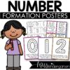 number formation posters